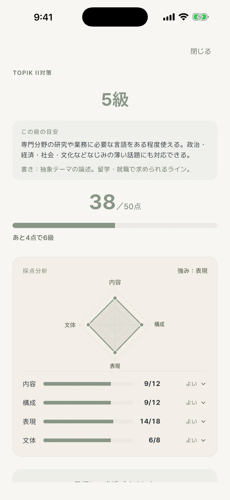 内容・構成・表現・文体別のTago Writeの実際の評価結果